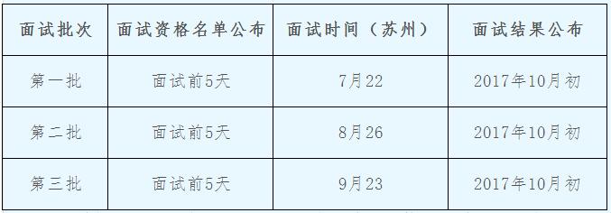 西北工業(yè)大學2018年MBA提前批面試方案（蘇州）