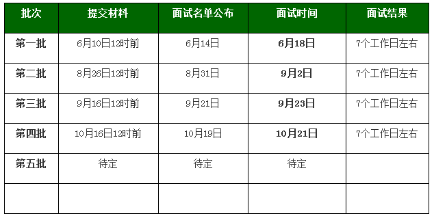 北京理工大學EMBA項目2018年提前面試安排