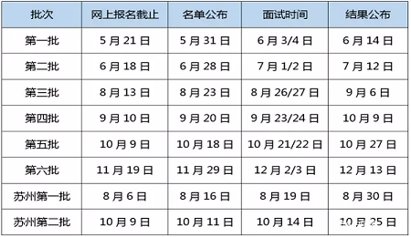 2018年上海財經大學EMBA入學預面試安排