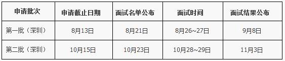 2018年哈爾濱工業(yè)大學(xué)MBA提前面試方案（哈爾濱/深圳）