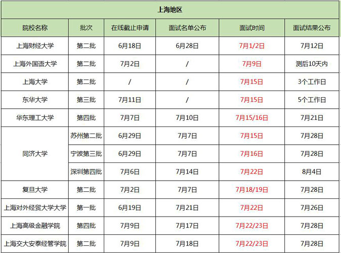 全國院校7月份MBA提前面試時間一覽（上海地區(qū)）