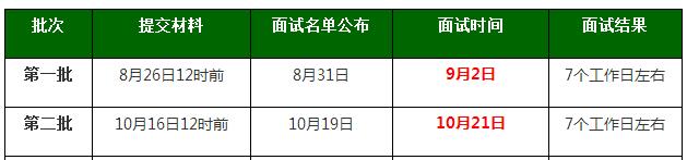 北京理工大學(xué)2018MPAcc會(huì)計(jì)碩士提前面試流程