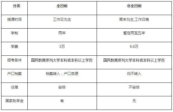 北京理工大學(xué)2018MPAcc招生簡(jiǎn)章.jpg