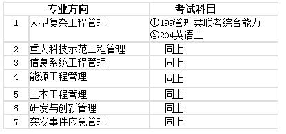 國科大2018工程管理碩士MEM非全日制招生簡章