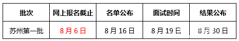 上財2018MBA/EMBA蘇州第一批預(yù)面試將于本周日截止！抓緊報名！