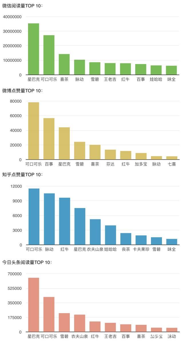 MBA財(cái)經(jīng)：星巴克，一家很有心機(jī)的內(nèi)容營(yíng)銷公司...