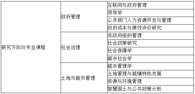 浙江工商大學2018MPA招生簡章