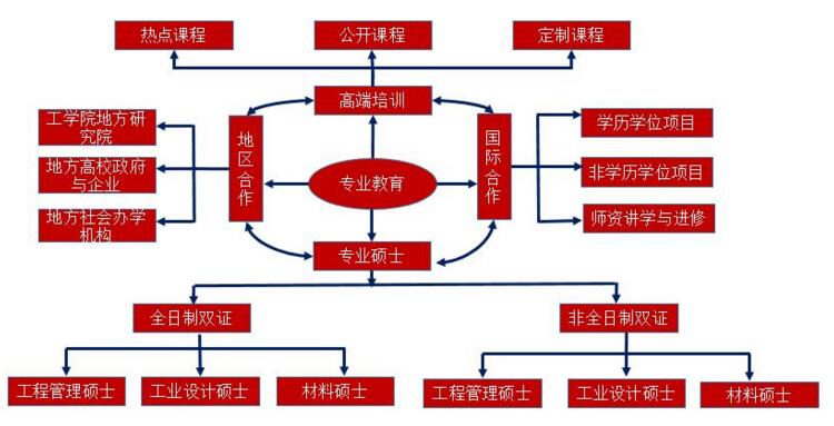 北京大學工學院MEM項目丨技為體、管為翼、新為核、用為上