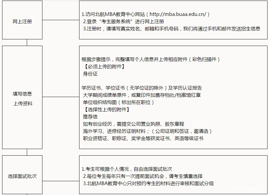 2018年北京航空航天大學(xué)工商管理碩士（MBA）報考指南