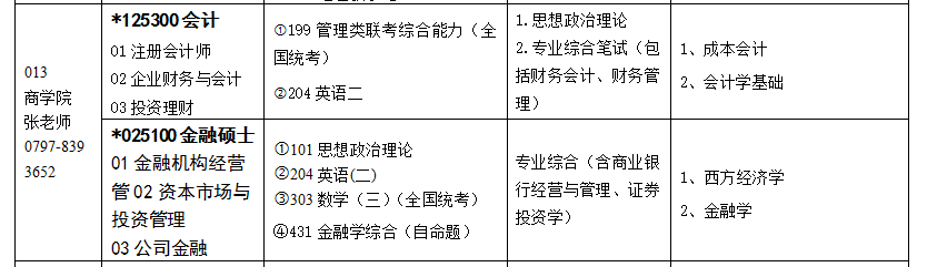 贛南師范大學2018MPAcc招生專業(yè)目錄及自命題考試科目參考書