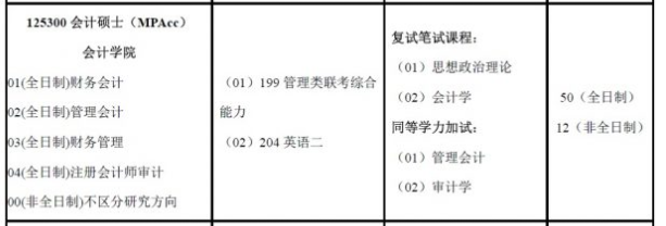 南京審計(jì)大學(xué)2018年的招生目錄