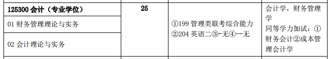 鄭州輕工業(yè)學(xué)院2018年的招生目錄