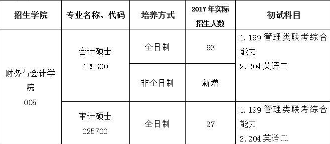 浙江工商大學(xué)2018年的招生目錄