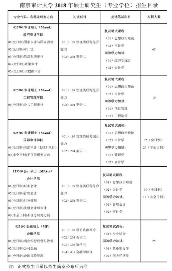 南京審計大學2018年碩士研究生招生簡章