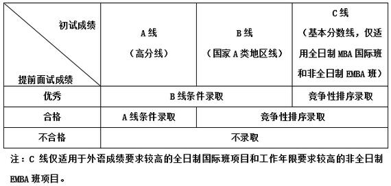 中國(guó)科學(xué)技術(shù)大學(xué)管理學(xué)院2018年EMBA招生提前面試通知