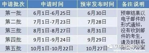 【權威發(fā)布】華東師范大學2018年MPA招生預審