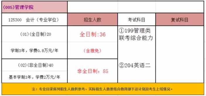 中國礦業(yè)大學(xué)(北京)2018年會計碩士MPAcc招生簡章