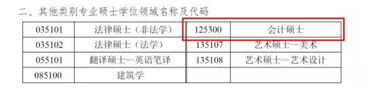 中國礦業(yè)大學(xué)(北京)2018年會計碩士MPAcc招生簡章