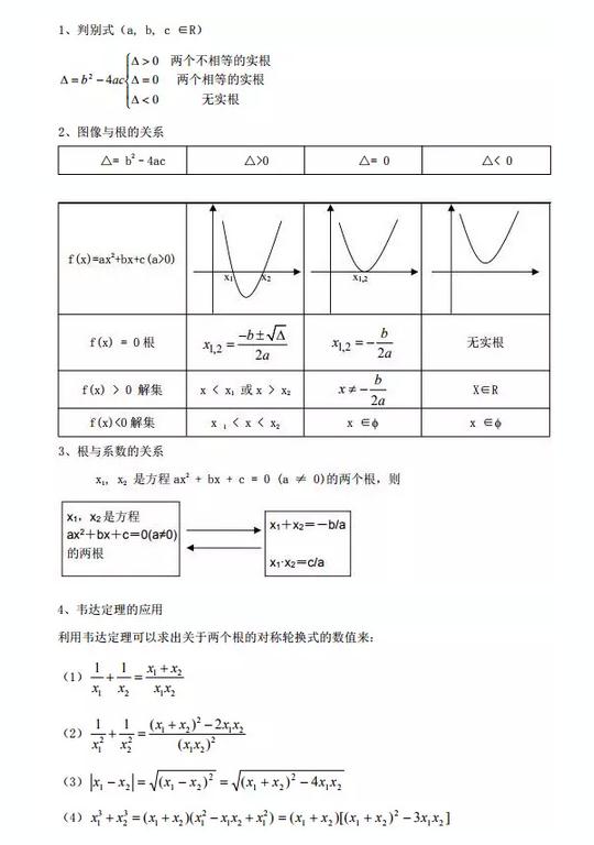 MBA聯(lián)考數(shù)學(xué)公式匯總