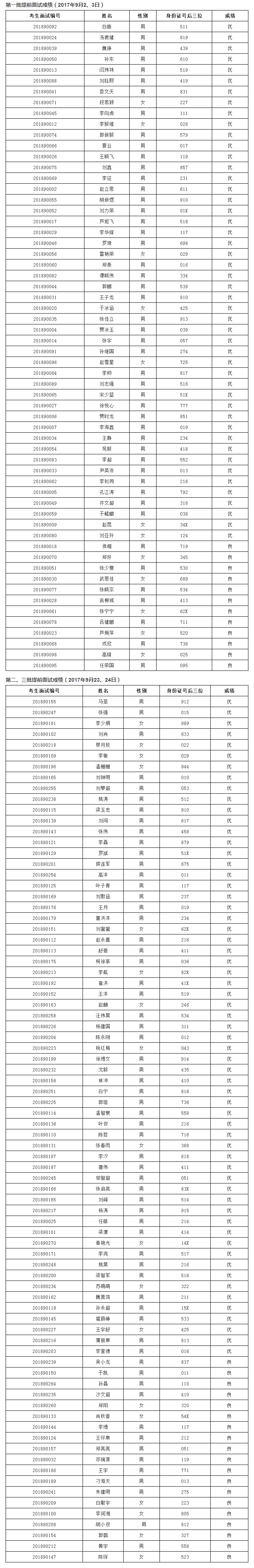 2018年清華大學(xué)工程管理碩士(MEM)第一、二、三批提前面試成績結(jié)果.png