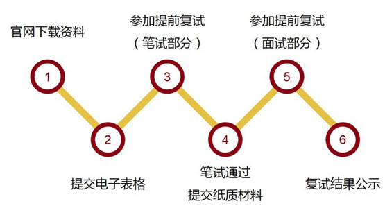 2018年北京大學MEM招生簡章 計招60人