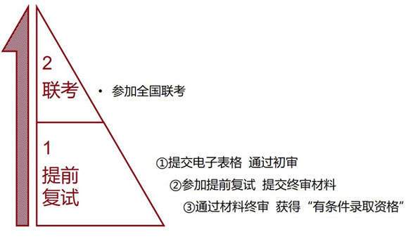 2018年北京大學MEM招生簡章 計招60人