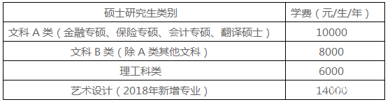 北京工商大學2018年碩士研究生招生簡章