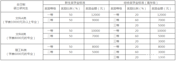 北京工商大學2018年碩士研究生招生簡章