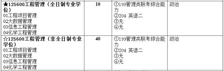 2018年北京化工大學(xué)MEM招生簡章