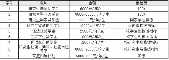 2018年云南民族大學(xué)工商管理碩士MBA招生簡章