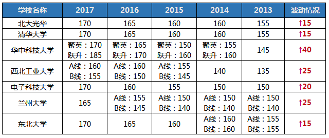 聽(tīng)說(shuō)2018MBA考研so easy? 你行你來(lái)！