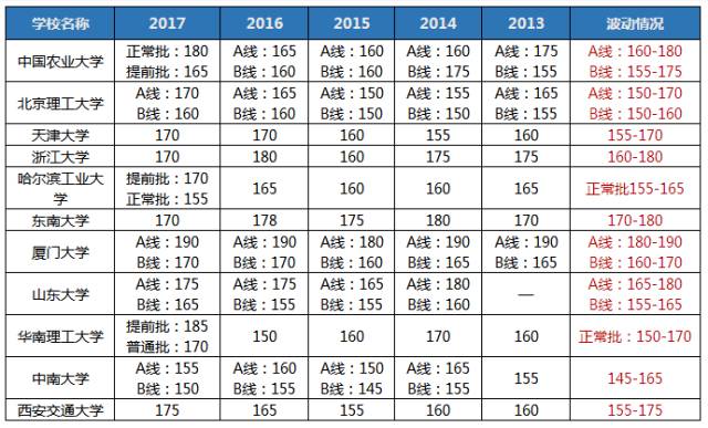 聽(tīng)說(shuō)2018MBA考研so easy? 你行你來(lái)！