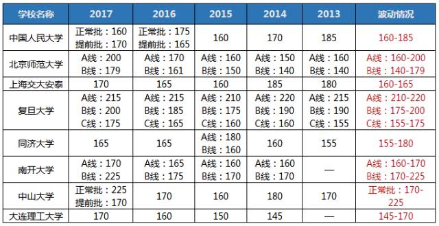 聽(tīng)說(shuō)2018MBA考研so easy? 你行你來(lái)！