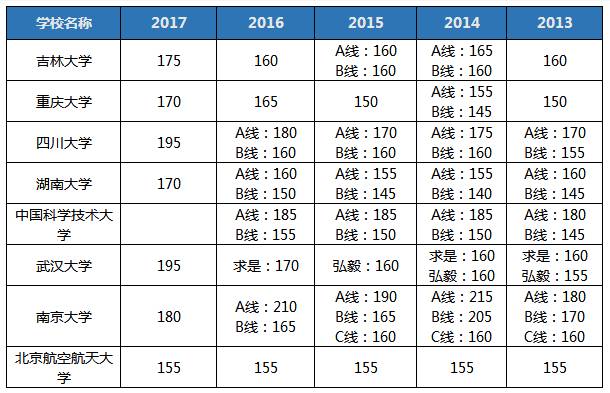 聽(tīng)說(shuō)2018MBA考研so easy? 你行你來(lái)！