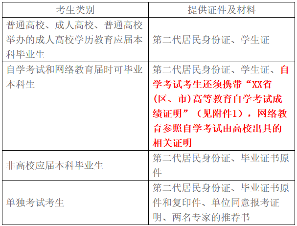 中國石油大學（北京）2018年MBA碩士研究生現(xiàn)場確認