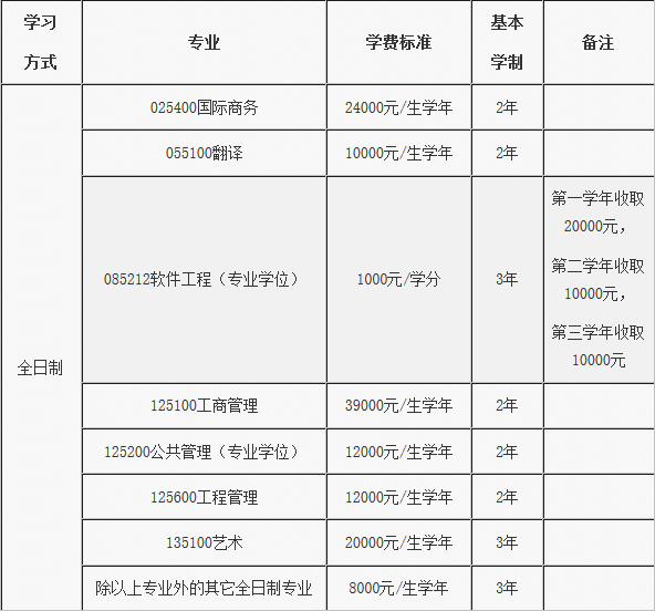 2018年北京郵電大學碩士研究生招生簡章