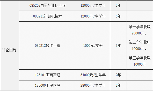 2018年北京郵電大學碩士研究生招生簡章