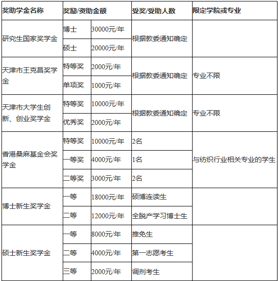 天津工業(yè)大學(xué)2018招收攻讀碩士學(xué)位研究生簡(jiǎn)章 