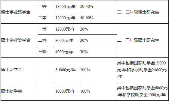 天津工業(yè)大學(xué)2018招收攻讀碩士學(xué)位研究生簡(jiǎn)章 