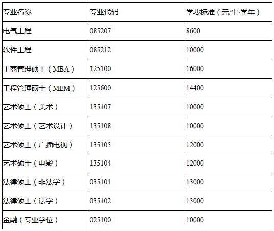 天津工業(yè)大學(xué)2018招收攻讀碩士學(xué)位研究生簡(jiǎn)章 