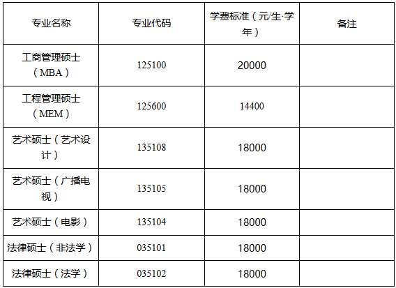 天津工業(yè)大學(xué)2018招收攻讀碩士學(xué)位研究生簡(jiǎn)章 