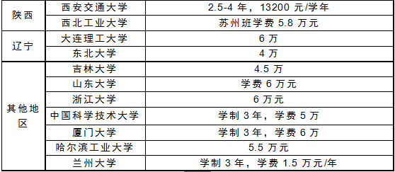 MBA資訊：公務(wù)員考MBA和MPA哪個(gè)收益最大？