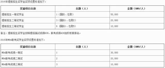 MBA資訊：帝都商學院獎學金大盤點，哪家更豐厚？