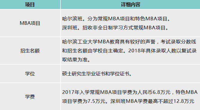 MBA院校分析之哈爾濱工業(yè)大學(xué)