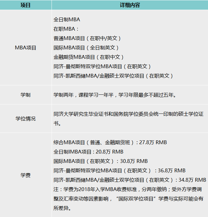 MBA院校分析之同濟(jì)大學(xué)