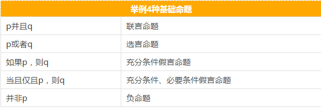 快看這些MBA邏輯公式速記，不然還怎么登上人生巔峰？