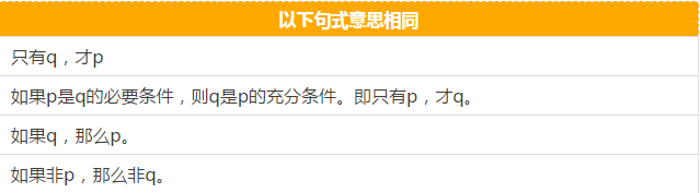 快看這些MBA邏輯公式速記，不然還怎么登上人生巔峰？