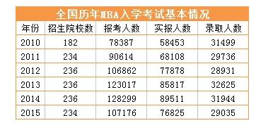 18考研報(bào)考人數(shù)歷史新高，各地報(bào)考人數(shù)最新統(tǒng)計(jì)