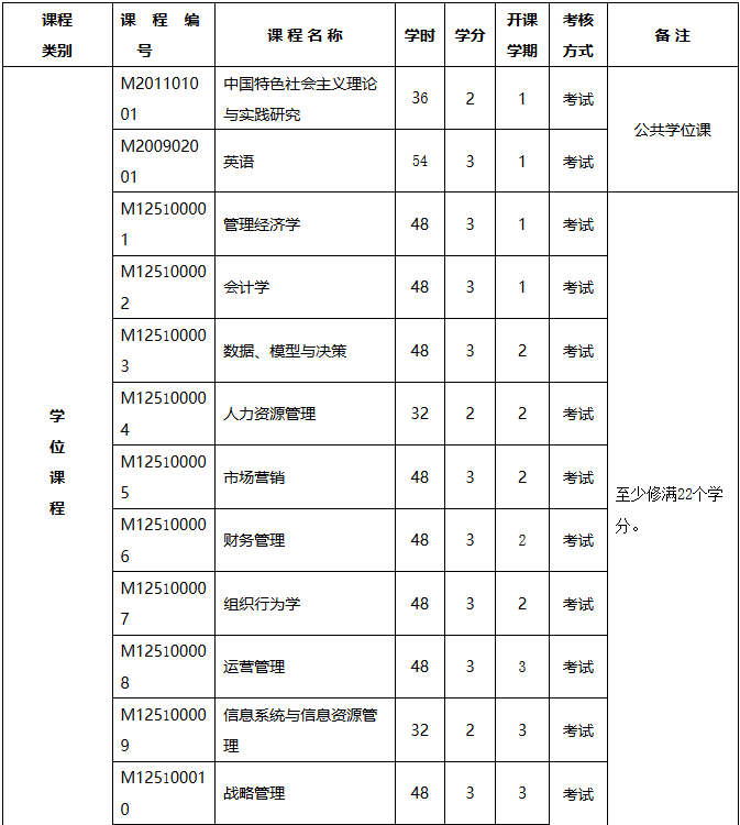 揚(yáng)州大學(xué)工商管理碩士（MBA） （2019年MBA培養(yǎng)方案）