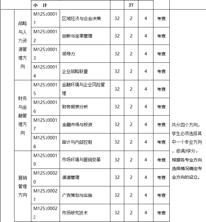 揚(yáng)州大學(xué)工商管理碩士（MBA） （2019年MBA培養(yǎng)方案）